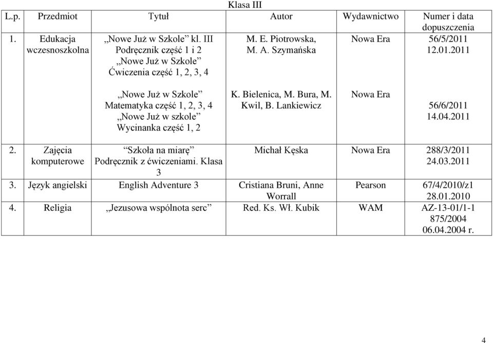 12.01.2011 Nowe Już w Szkole Matematyka część 1, 2, 3, 4 Nowe Już w szkole Wycinanka część 1, 2 K. Bielenica, M. Bura, M. Kwil, B. Lankiewicz Nowa Era 56/6/2011 14.04.2011 2.