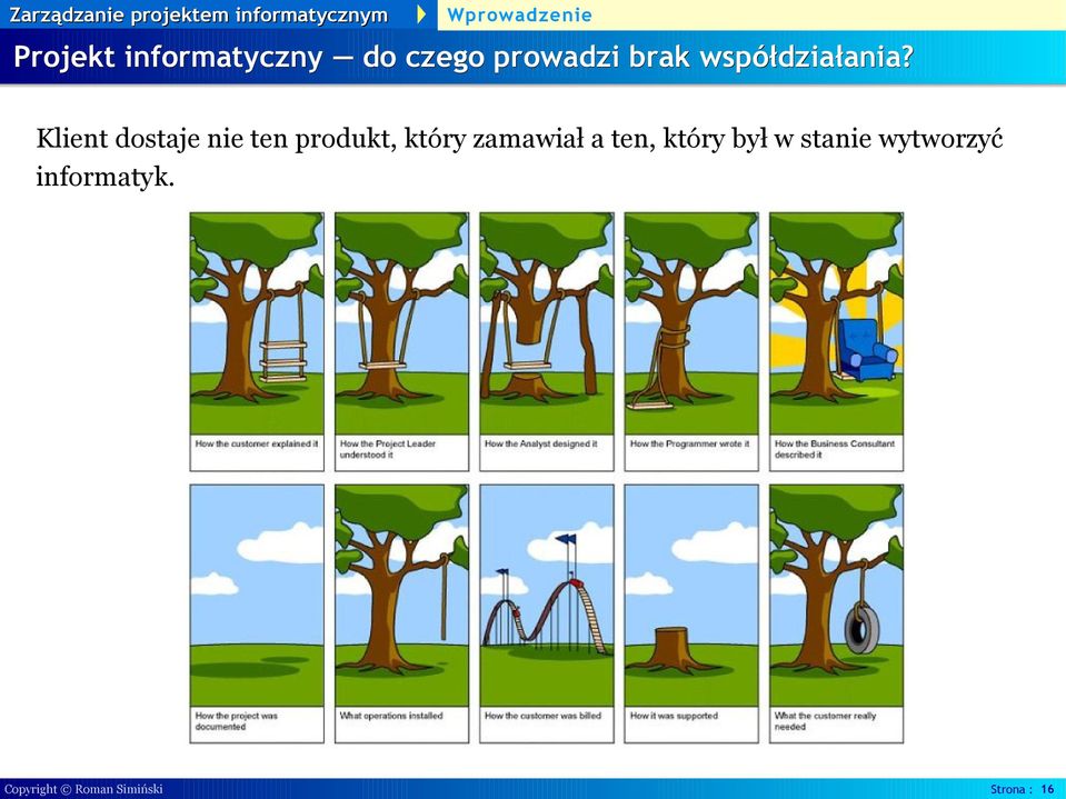 Klient dostaje nie ten produkt, który zamawiał