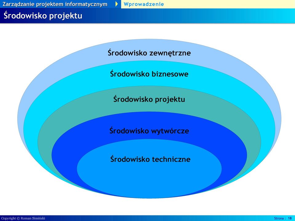 wytwórcze Środowisko techniczne