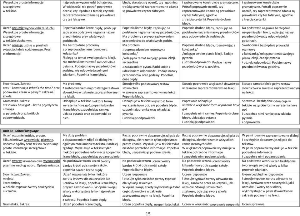 Unit 3c School language Uczeń rozumie krótkie, proste, kilkuzdaniowe wypowiedzi pisemne. Rozumie ogólny sens tekstu.