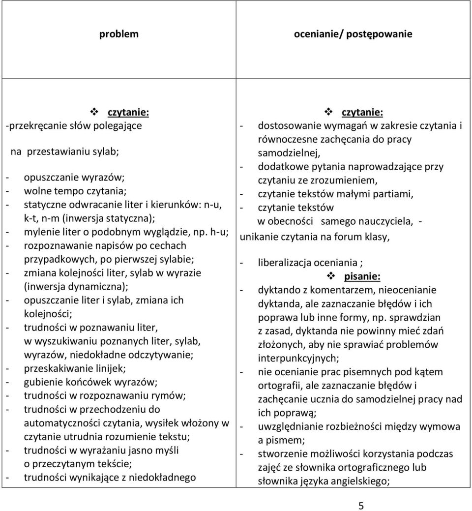 h-u; - rozpoznawanie napisów po cechach przypadkowych, po pierwszej sylabie; - zmiana kolejności liter, sylab w wyrazie (inwersja dynamiczna); - opuszczanie liter i sylab, zmiana ich kolejności; -