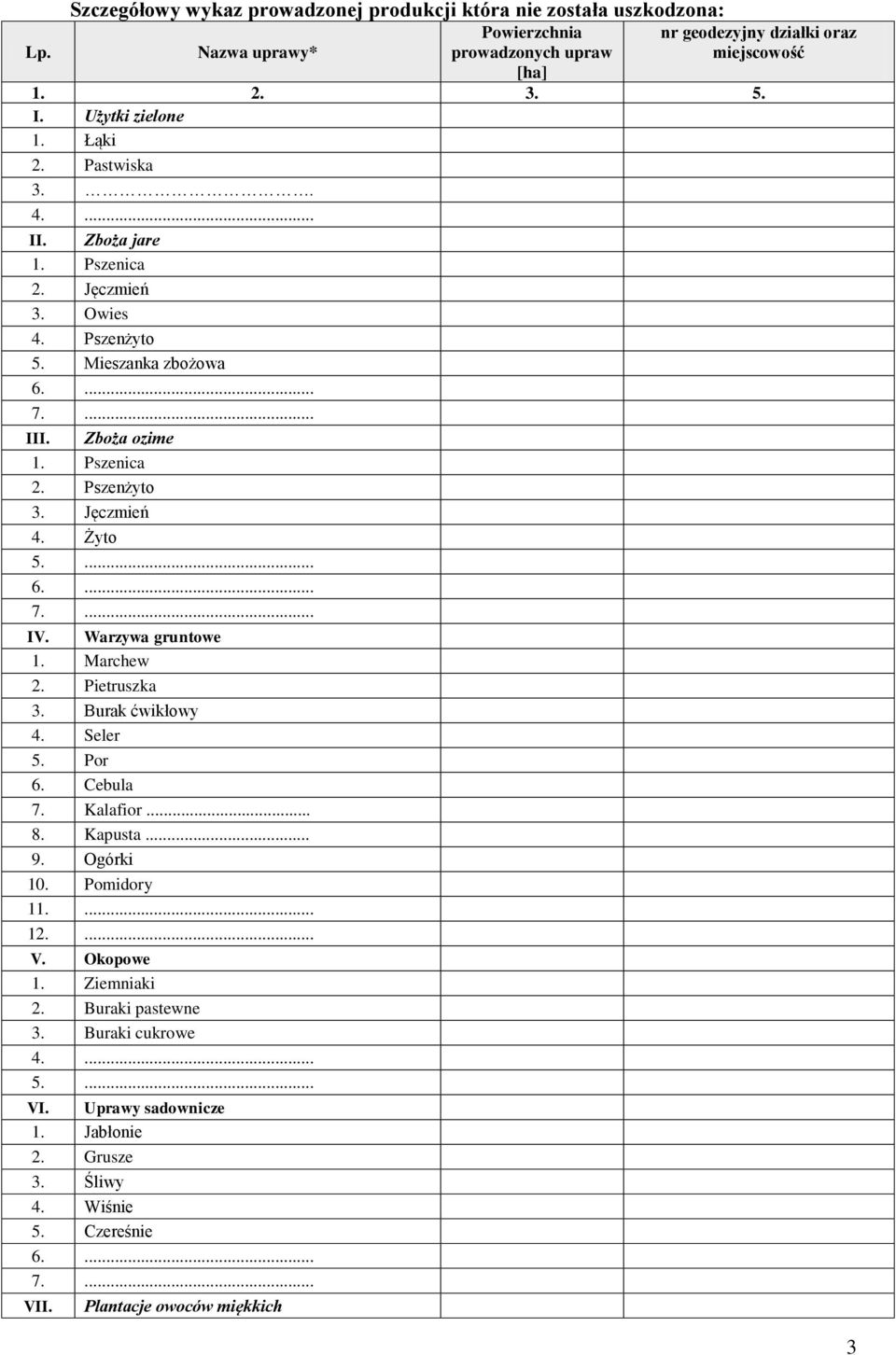 Jęczmień 4. Żyto 5.... 7.... IV. Warzywa gruntowe 1. Marchew 2. Pietruszka 3. Burak ćwikłowy 4. Seler 5. Por 6. Cebula 7. Kalafior... 8. Kapusta... 9. Ogórki 10. Pomidory 11.... 12.