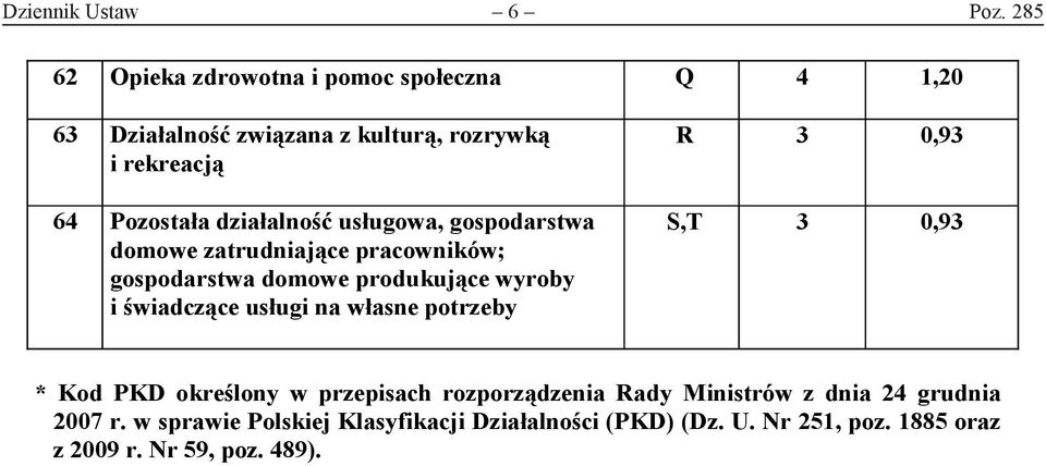 działalność usługowa, gospodarstwa domowe zatrudniające pracowników; gospodarstwa domowe produkujące wyroby i świadczące