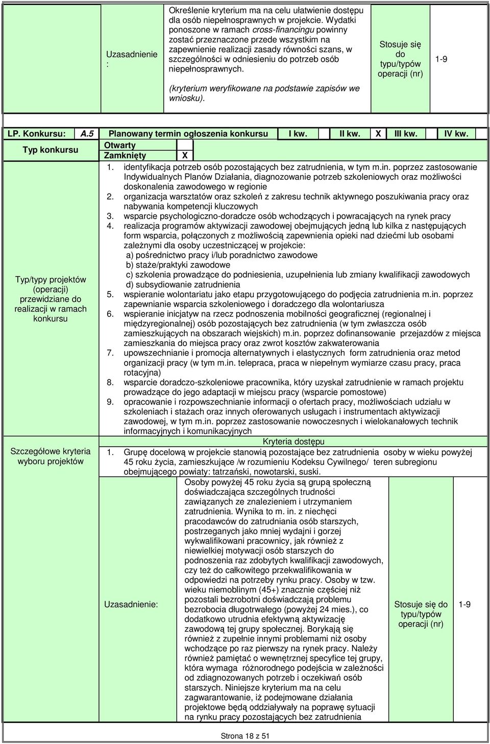 niepełnosprawnych. Stosuje się do (kryterium weryfikowane na podstawie zapisów we wniosku). LP. Konkursu: A.5 Planowany termin ogłoszenia konkursu I kw. II kw. X III kw. IV kw.