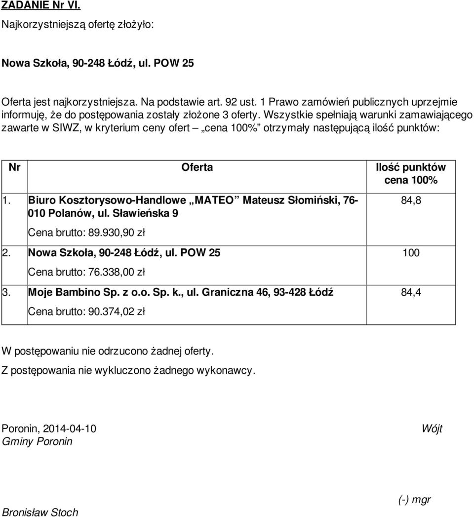 brutto: 89.930,90 zł 2. Nowa Szkoła, 90-248 Łódź, ul. POW 25 Cena brutto: 76.338,00 zł 3. Cena brutto: 90.