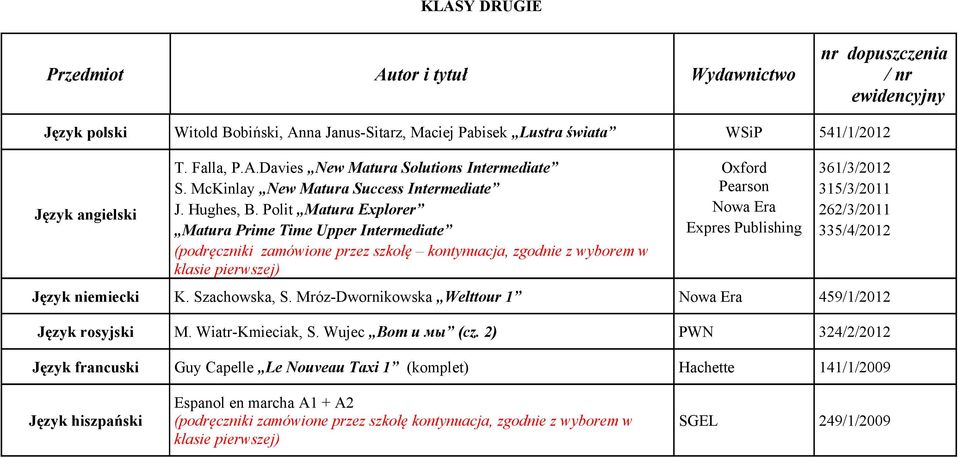 Polit Matura Explorer Matura Prime Time Upper Intermediate (podręczniki zamówione przez szkołę kontynuacja, zgodnie z wyborem w klasie pierwszej) Oxford Expres Publishing 361/3/2012 315/3/2011