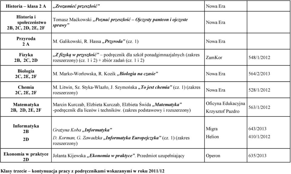 1 i 2) ZamKor 548/1/2012 Biologia 2C, 2E, 2F M. Marko-Worłowska, R. Kozik Biologia na czasie 564/2/2013 Chemia 2C, 2E, 2F M. Litwin, Sz. Styka-Wlazło, J. Szymońska To jest chemia (cz.