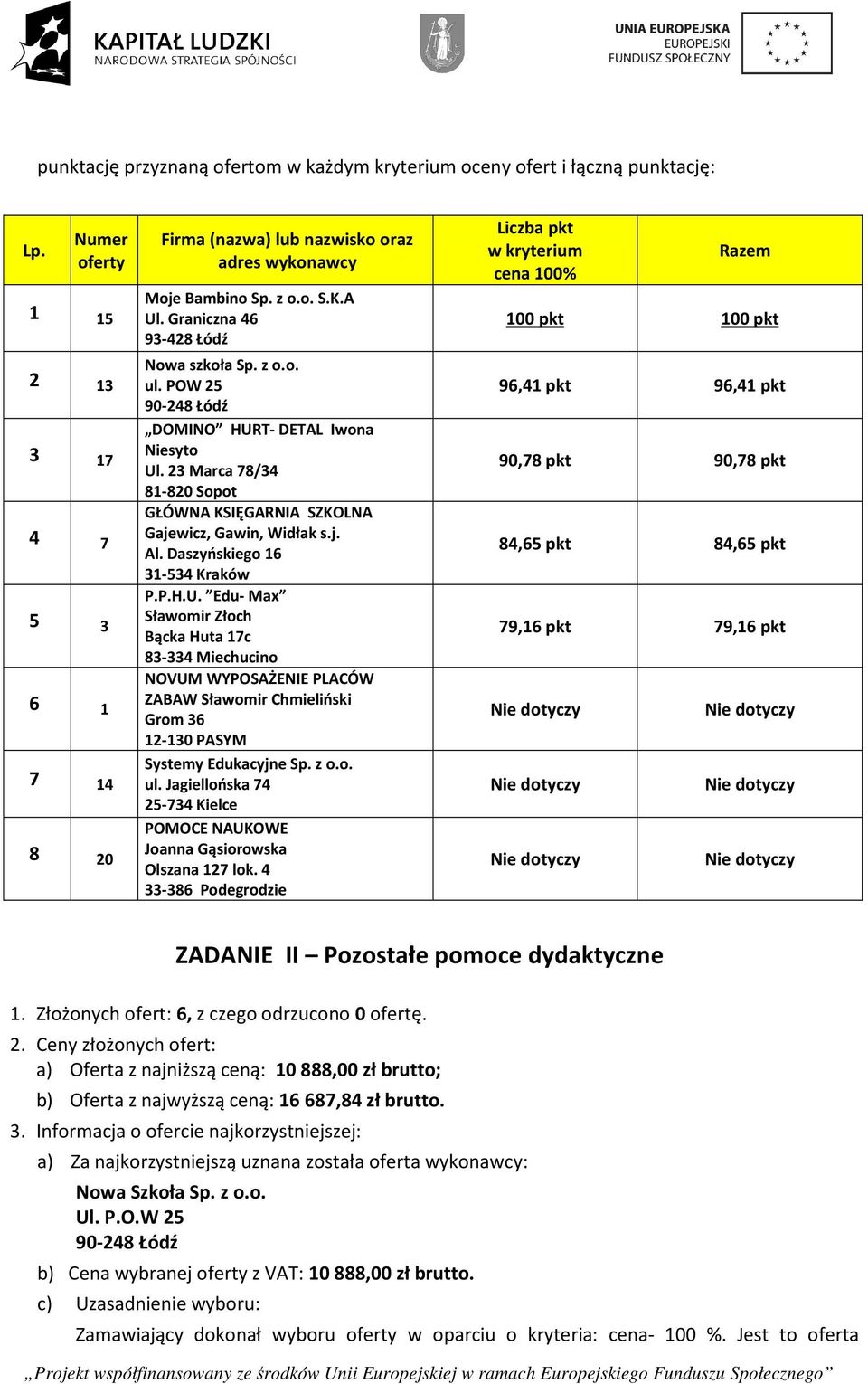 z o.o. ul. Jagiellońska 74 25-734 Kielce POMOCE NAUKOWE Joanna Gąsiorowska Olszana 127 lok.