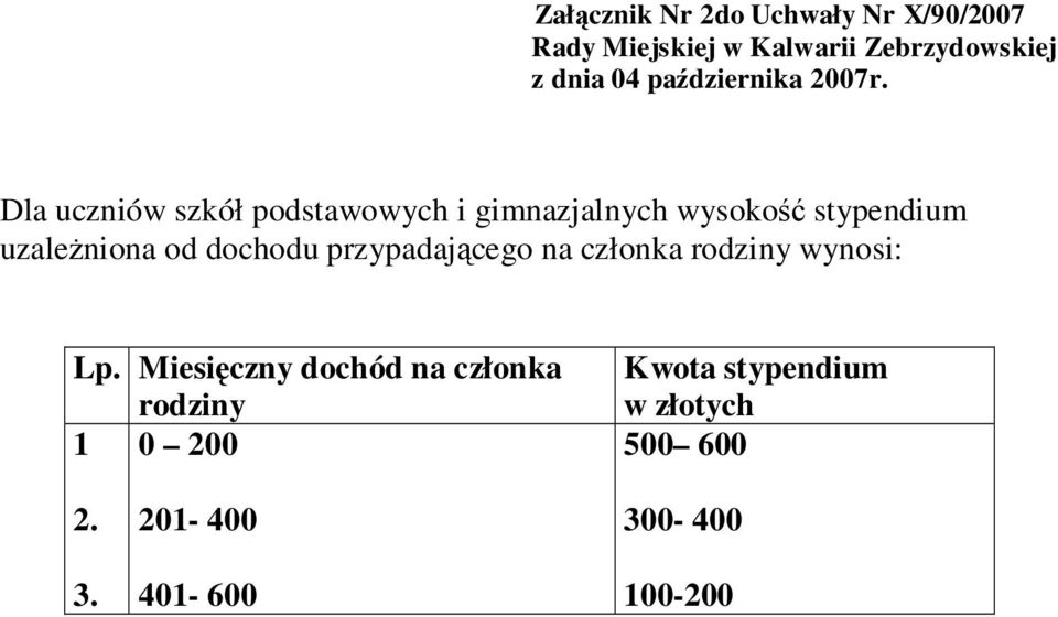 Dla uczniów szkół podstawowych i gimnazjalnych wysokość stypendium uzaleŝniona od dochodu