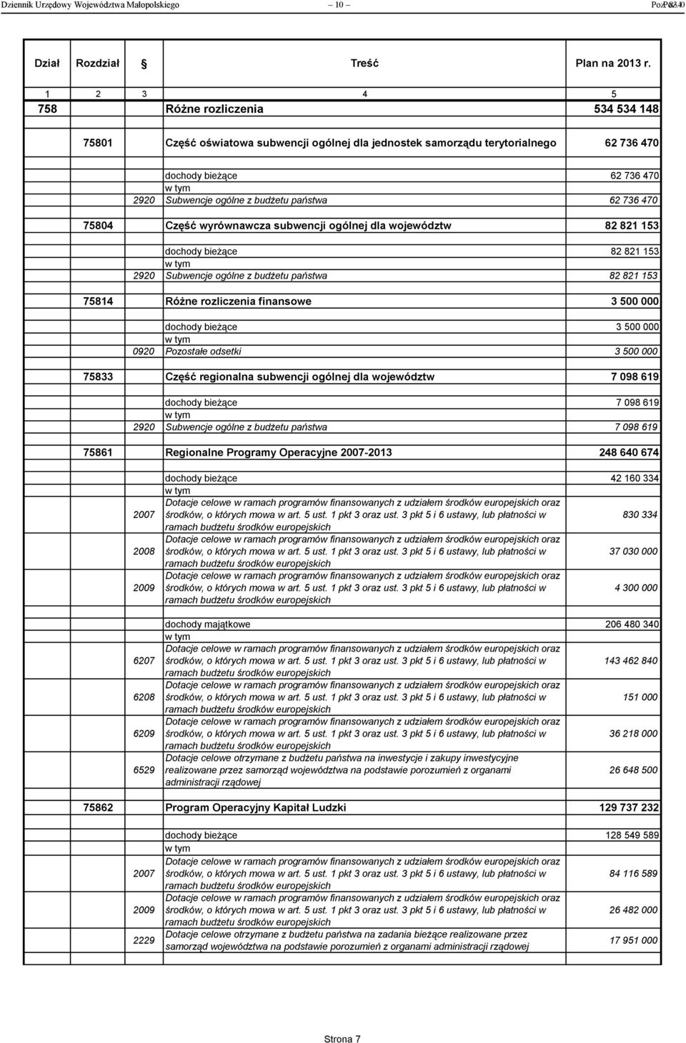 państwa 62 736 470 75804 Część wyrównawcza subwencji ogólnej dla województw 82 821 153 dochody bieżące 82 821 153 2920 Subwencje ogólne z budżetu państwa 82 821 153 75814 Różne rozliczenia finansowe