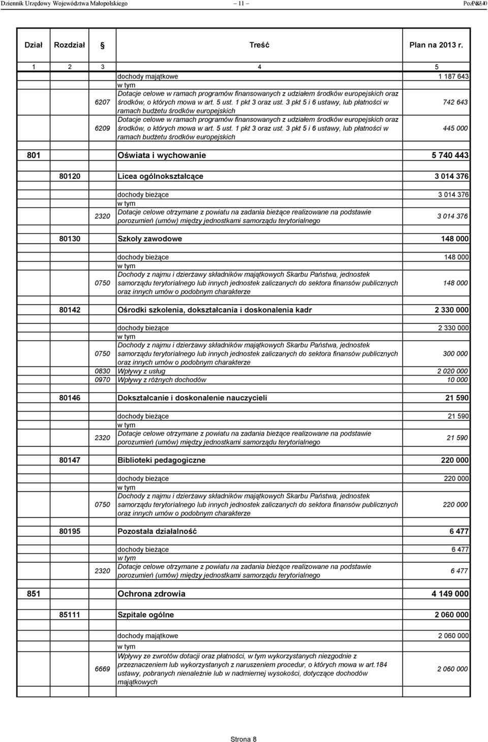 3 pkt 5 i 6 ustawy, lub płatności w 742 643 ramach budżetu środków europejskich Dotacje celowe w ramach programów finansowanych z udziałem środków europejskich oraz 6209 środków, o których mowa w art.