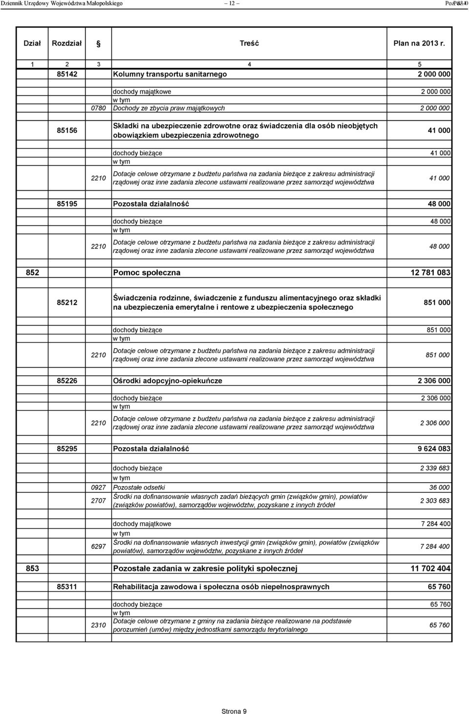 osób nieobjętych obowiązkiem ubezpieczenia zdrowotnego 41 000 dochody bieżące 41 000 2210 Dotacje celowe otrzymane z budżetu państwa na zadania bieżące z zakresu administracji rządowej oraz inne