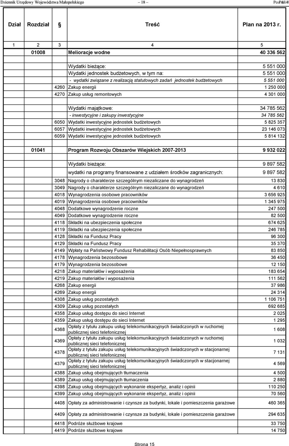 4260 Zakup energii 1 250 000 4270 Zakup usług remontowych 4 301 000 Wydatki majątkowe: 34 785 562 - inwestycyjne i zakupy inwestycyjne 34 785 562 6050 Wydatki inwestycyjne jednostek budżetowych 5 825