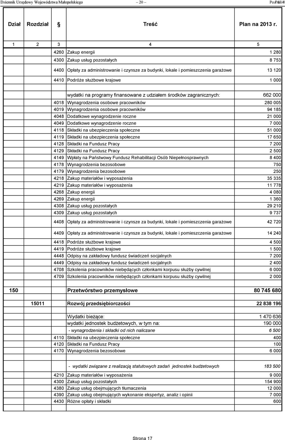 wydatki na programy finansowane z udziałem środków zagranicznych: 662 000 4018 Wynagrodzenia osobowe pracowników 280 005 4019 Wynagrodzenia osobowe pracowników 94 185 4048 Dodatkowe wynagrodzenie