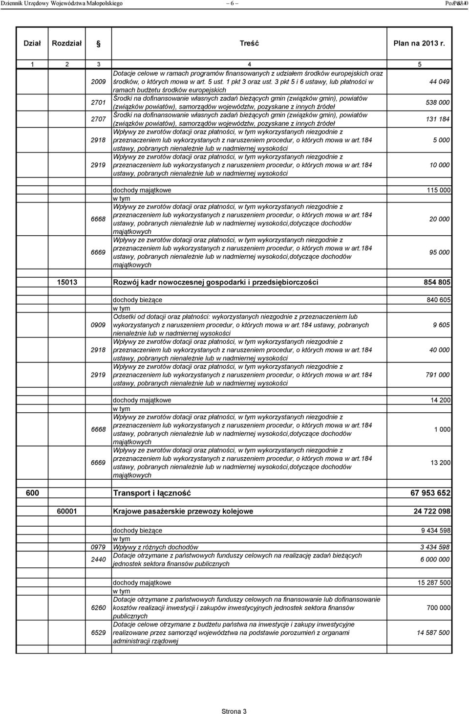 3 pkt 5 i 6 ustawy, lub płatności w 44 049 ramach budżetu środków europejskich 2701 Środki na dofinansowanie własnych zadań bieżących gmin (związków gmin), powiatów (związków powiatów), samorządów