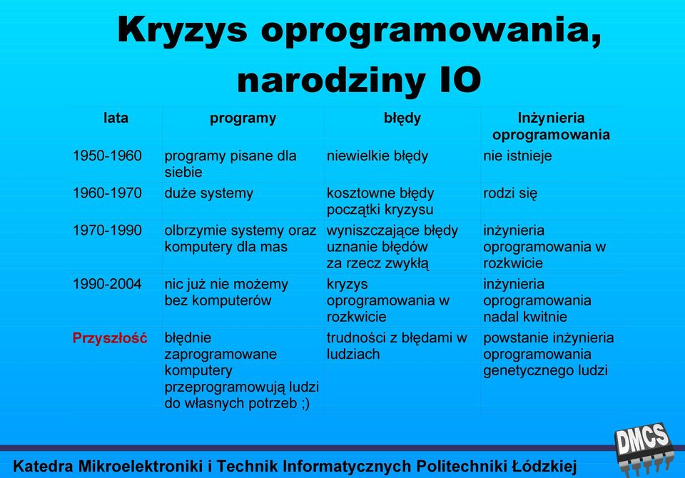 komputery przeprogramowują ludzi do własnych potrzeb ;) wyniszczające błędy uznanie błędów za rzecz zwykłą kryzys oprogramowania w rozkwicie trudności z błędami