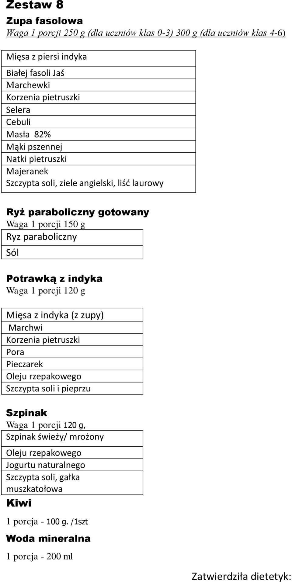 porcji 120 g Mięsa z indyka (z zupy) Marchwi Korzenia pietruszki a Pieczarek Oleju rzepakowego Szczypta soli i pieprzu Szpinak Waga 1 porcji 120 g,