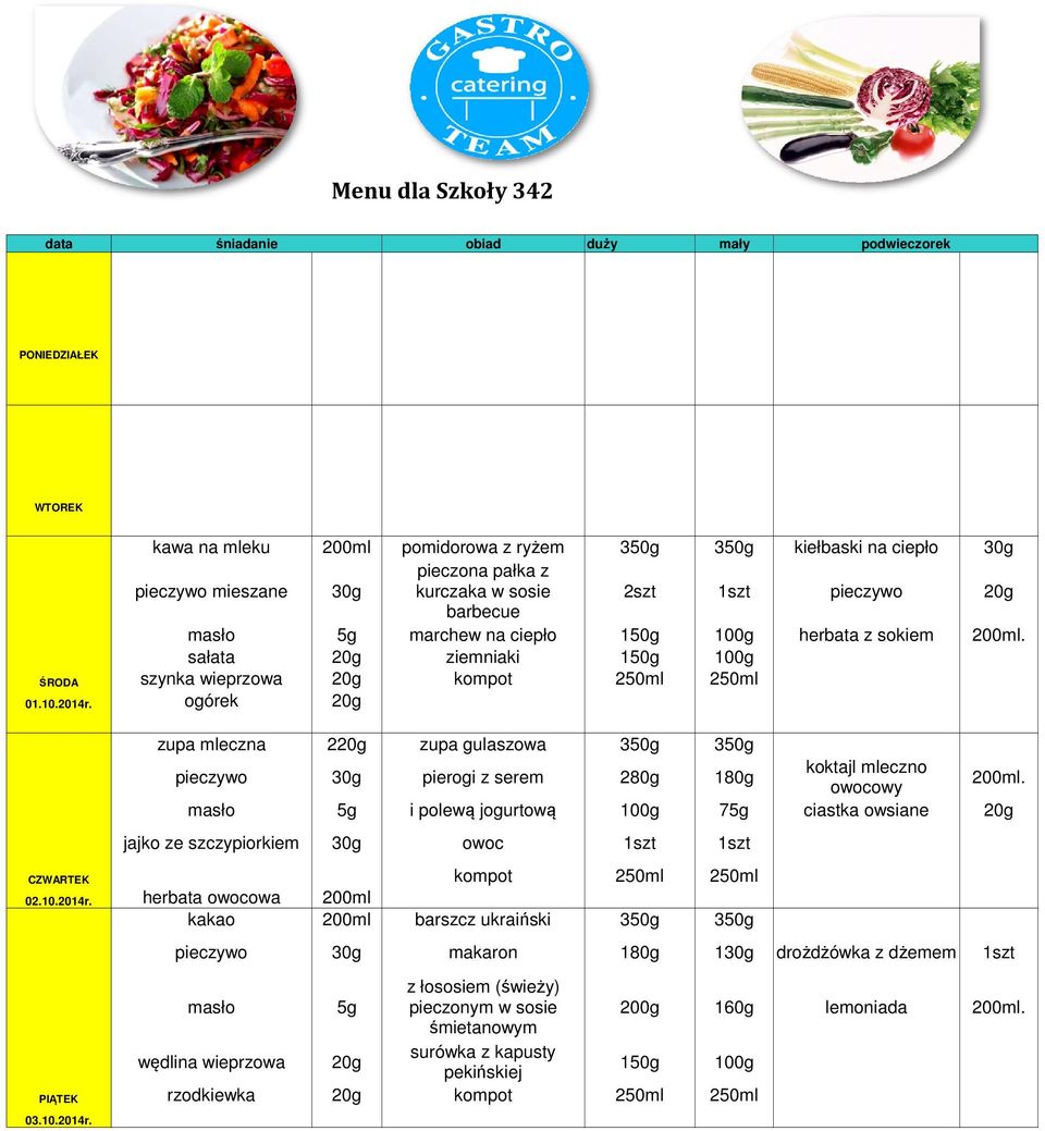 i polewą jogurtową 7 ciastka owsiane 20g jajko ze szczypiorkiem owoc 1szt 1szt kompot 250ml 250ml 02.10.2014r.