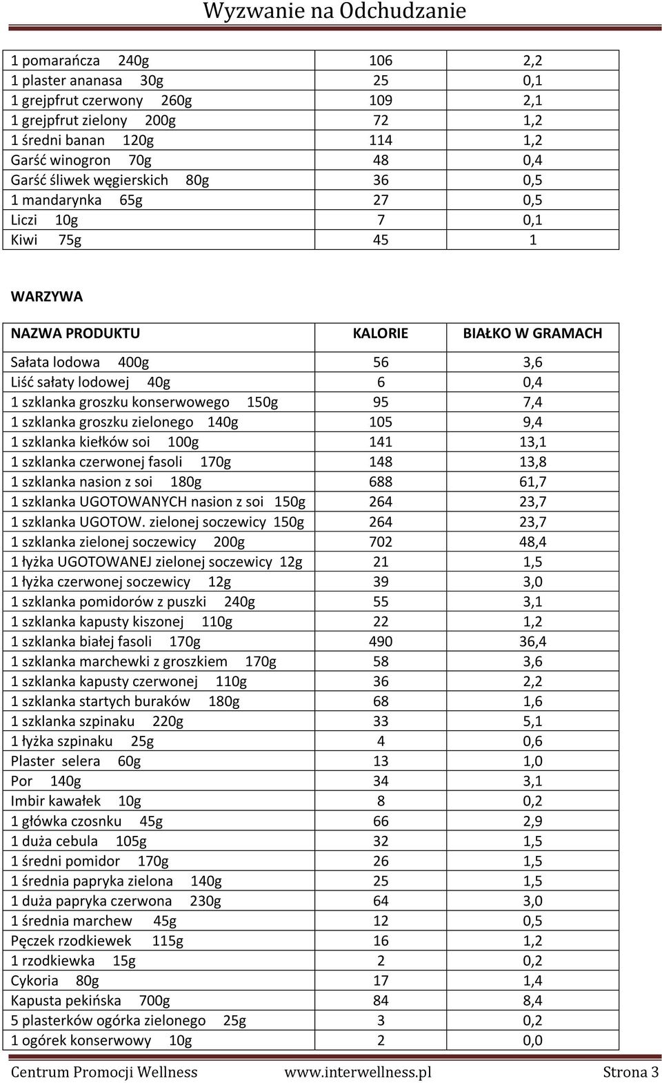 zielonego 140g 105 9,4 1 szklanka kiełków soi 100g 141 13,1 1 szklanka czerwonej fasoli 170g 148 13,8 1 szklanka nasion z soi 180g 688 61,7 1 szklanka UGOTOWANYCH nasion z soi 150g 264 23,7 1