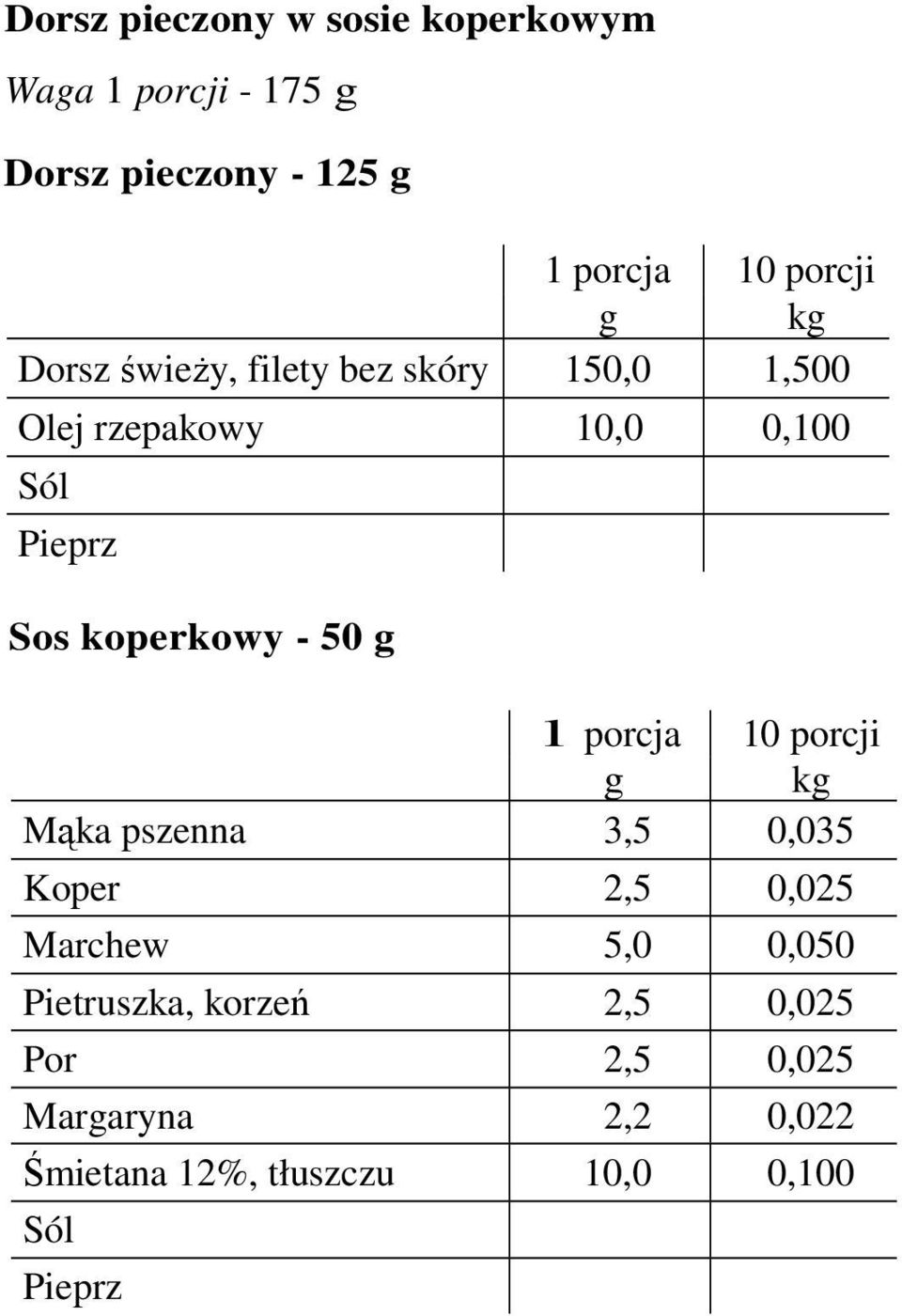 Sos koperkowy - 50 g Mąka pszenna 3,5 0,035 Koper 2,5 0,025 Marchew 5,0 0,050
