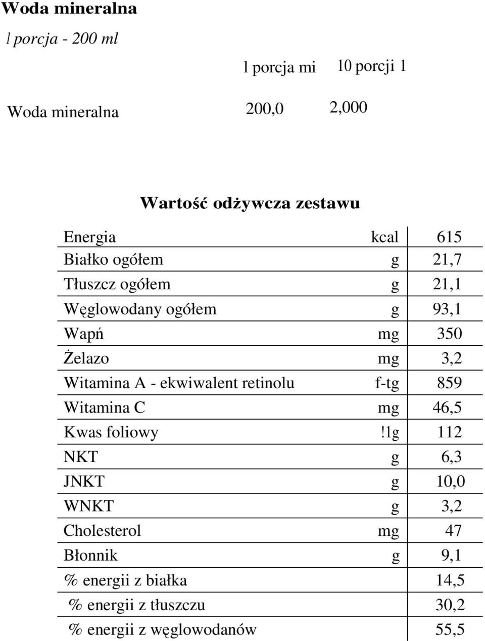 Witamina A - ekwiwalent retinolu f-tg 859 Witamina C mg 46,5 Kwas foliowy!