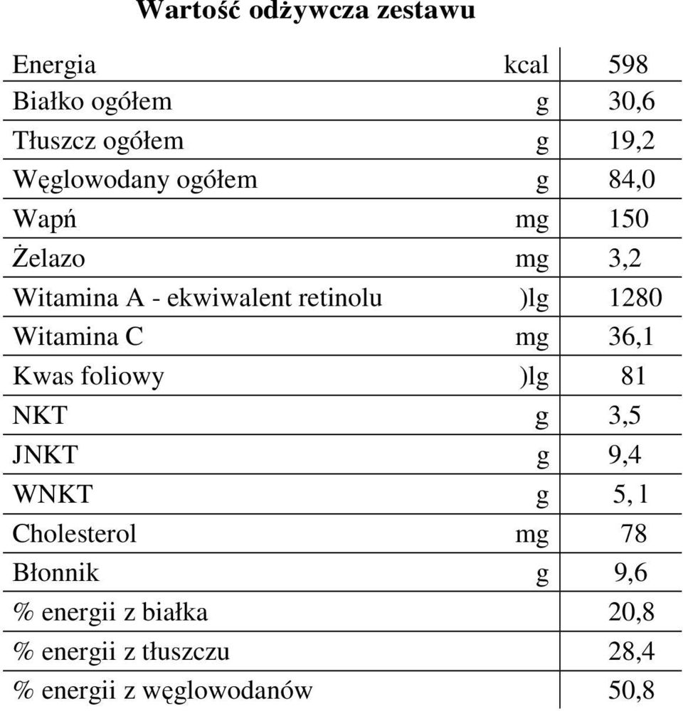1280 Witamina C mg 36,1 Kwas foliowy )lg 81 NKT g 3,5 JNKT g 9,4 WNKT g 5, l Cholesterol
