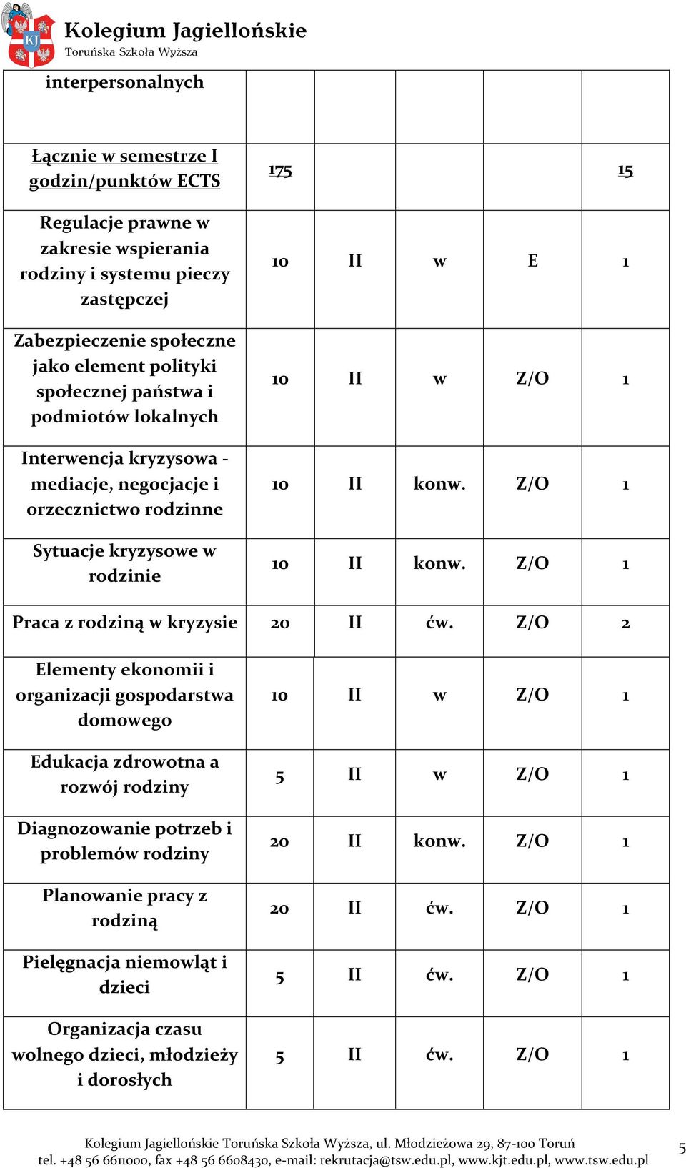 Z/O 1 10 II konw. Z/O 1 Praca z rodziną w kryzysie 20 II ćw.