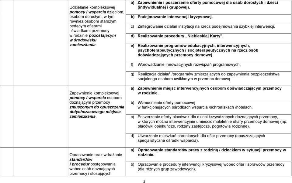 c) Zintegrowanie działań instytucji na rzecz podejmowania szybkiej interwencji. d) Realizowanie procedury Niebieskiej Karty.