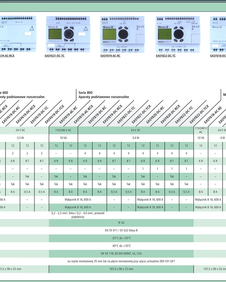 115/240 V AC 3,5 W 10 VA 3,4 W 10 VA 4 W 12 12 12 12 12 12 12 12 12 12 12 12 12 12 12 2 2 2 6 R 8 T 8 T 8 A 0,5 A 0,5 A 4 4 4 4 4 4 4 4 6 R 6 R 6 R 6 R 8 T 8 T 6 R 6 R 8 T 8 T 6 R 6 R 1 1 1 1 8 A 8 A