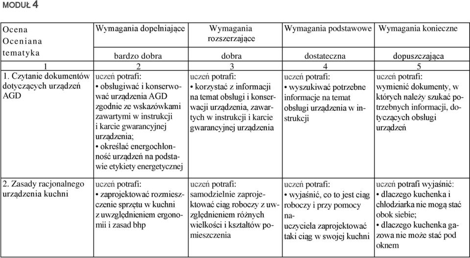 i konserwo- korzystać z informacji wyszukiwać potrzebne wymienić dokumenty, w wać urządzenia AGD na temat obsługi i konser- informacje na temat których należy szukać pozgodnie ze wskazówkami wacji