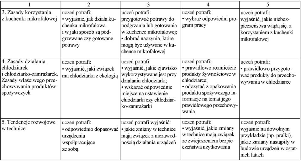 Zasady właściwego przechowywania produktów spożywczych 5.