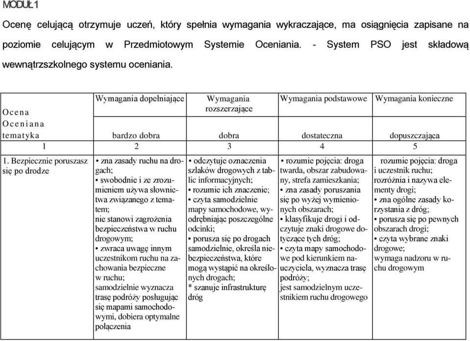 Ocena O c e n i a n a tematyka Wymagania dopełniające Wymagania rozszerzające Wymagania podstawowe Wymagania konieczne bardzo dobra dobra dostateczna dopuszczająca 1 2 3 4 5 1.