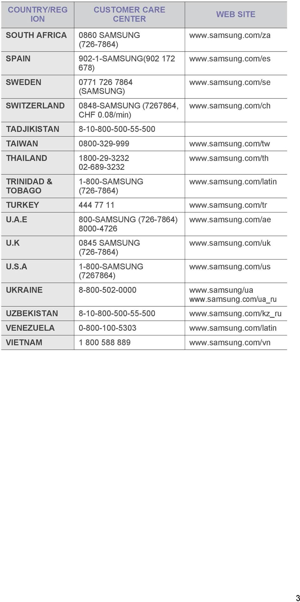 samsung.com/th www.samsung.com/latin TURKEY 444 77 11 www.samsung.com/tr U.A.E 800-SAMSUNG (726-7864) 8000-4726 U.K U.S.A 0845 SAMSUNG (726-7864) 1-800-SAMSUNG (7267864) www.samsung.com/ae www.