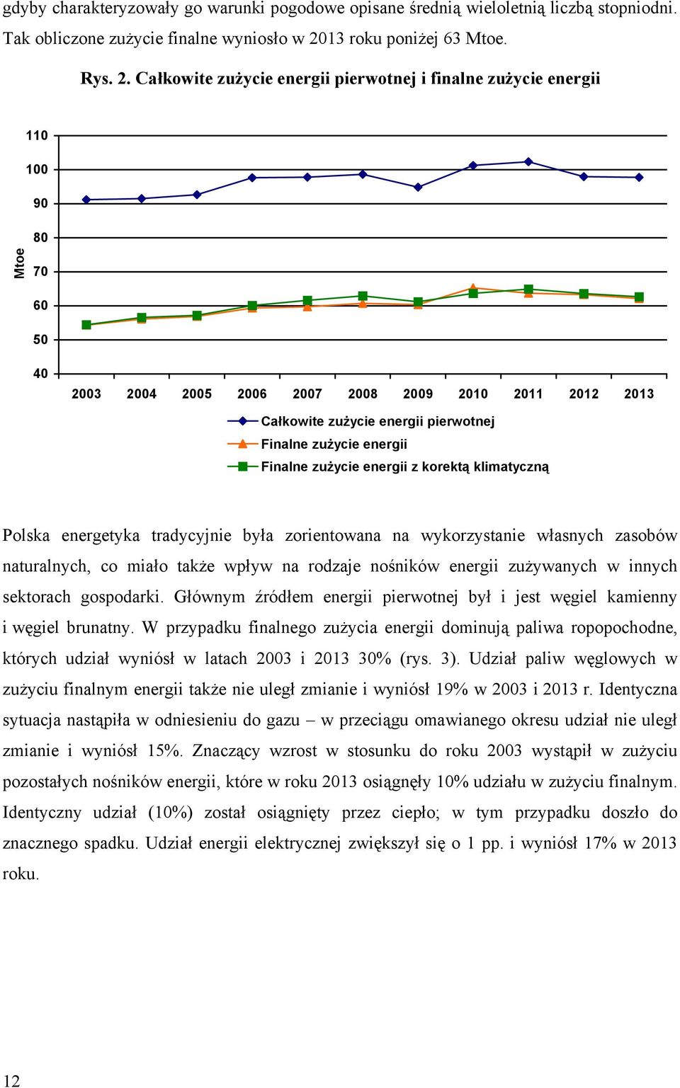 Całkowite zużycie energii pierwotnej i finalne zużycie energii 110 100 90 80 Mtoe 70 60 50 40 2003 2004 2005 2006 2007 2008 2009 2010 2011 2012 2013 Całkowite zużycie energii pierwotnej Finalne