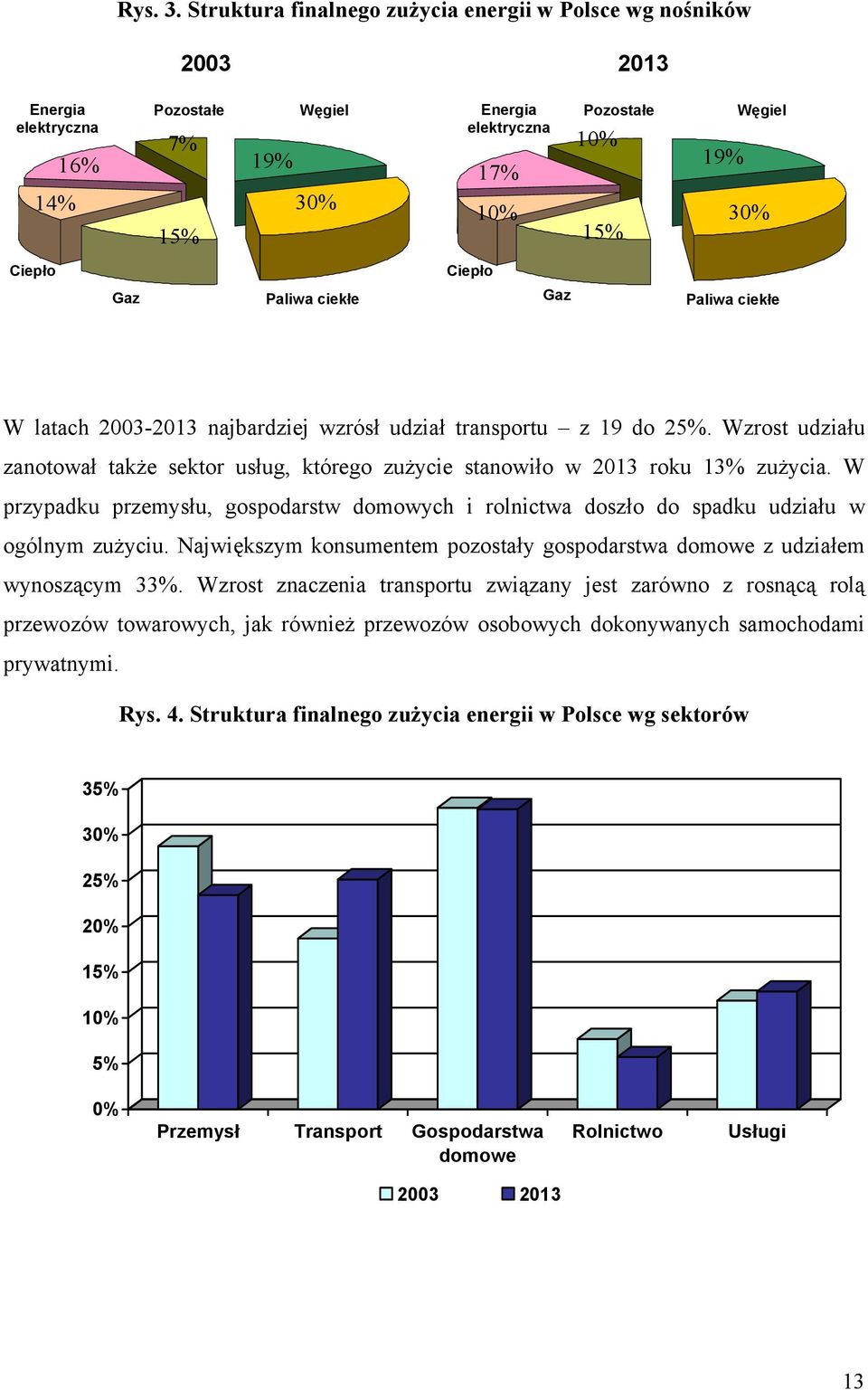 Ciepło Gaz Paliwa ciekłe Gaz Paliwa ciekłe W latach 2003-2013 najbardziej wzrósł udział transportu z 19 do 25%.