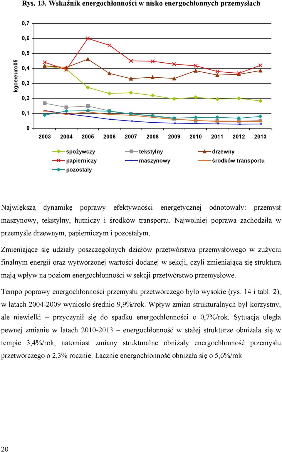 maszynowy środków transportu pozostały Największą dynamikę poprawy efektywności energetycznej odnotowały: przemysł maszynowy, tekstylny, hutniczy i środków transportu.