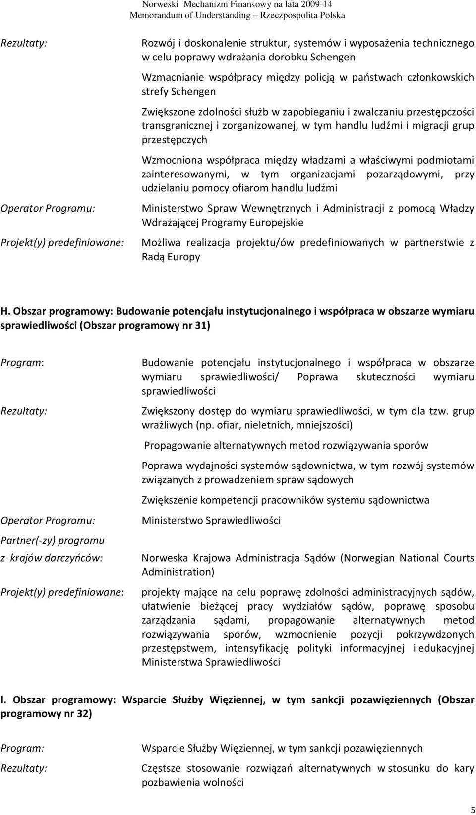 właściwymi podmiotami zainteresowanymi, w tym organizacjami pozarządowymi, przy udzielaniu pomocy ofiarom handlu ludźmi Ministerstwo Spraw Wewnętrznych i Administracji z pomocą Władzy Wdrażającej