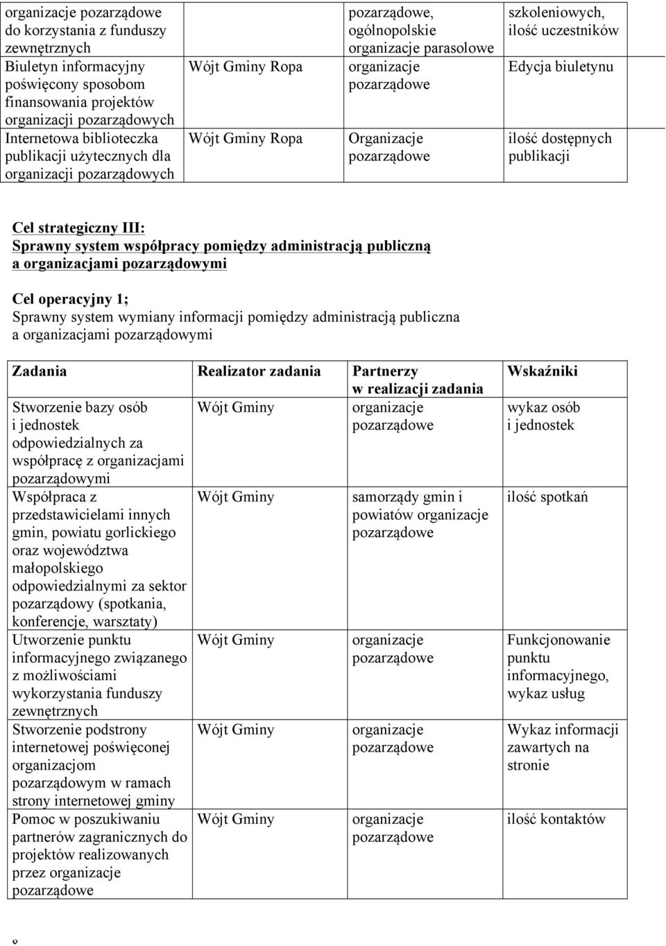 administracją publiczną a organizacjami pozarządowymi Cel operacyjny 1; Sprawny system wymiany informacji pomiędzy administracją publiczna a organizacjami pozarządowymi Zadania Realizator zadania