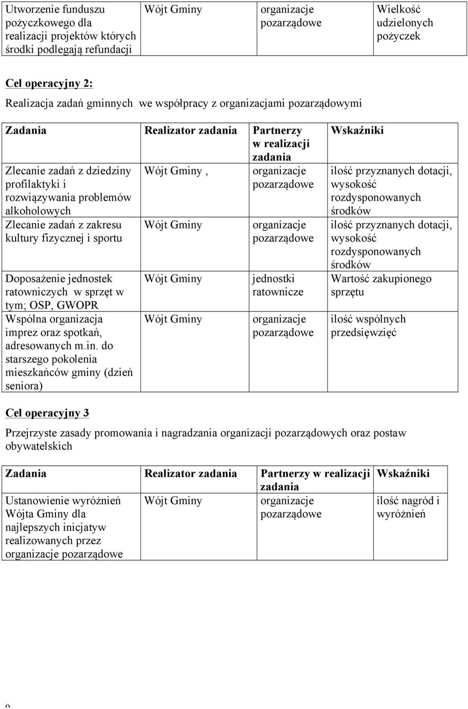 sportu Doposażenie jednostek ratowniczych w sprzęt w tym; OSP, GWOPR Wspólna organizacja imprez oraz spotkań, adresowanych m.in.