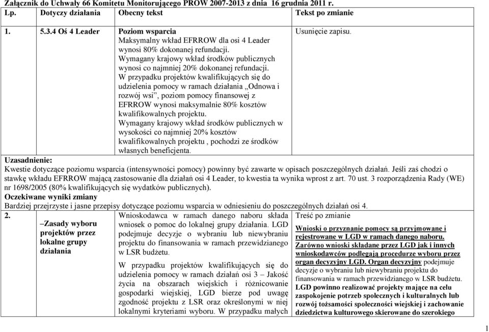W przypadku projektów kwalifikujących się do udzielenia pomocy w ramach działania Odnowa i rozwój wsi, poziom pomocy finansowej z EFRROW wynosi maksymalnie 80% kosztów kwalifikowalnych projektu.