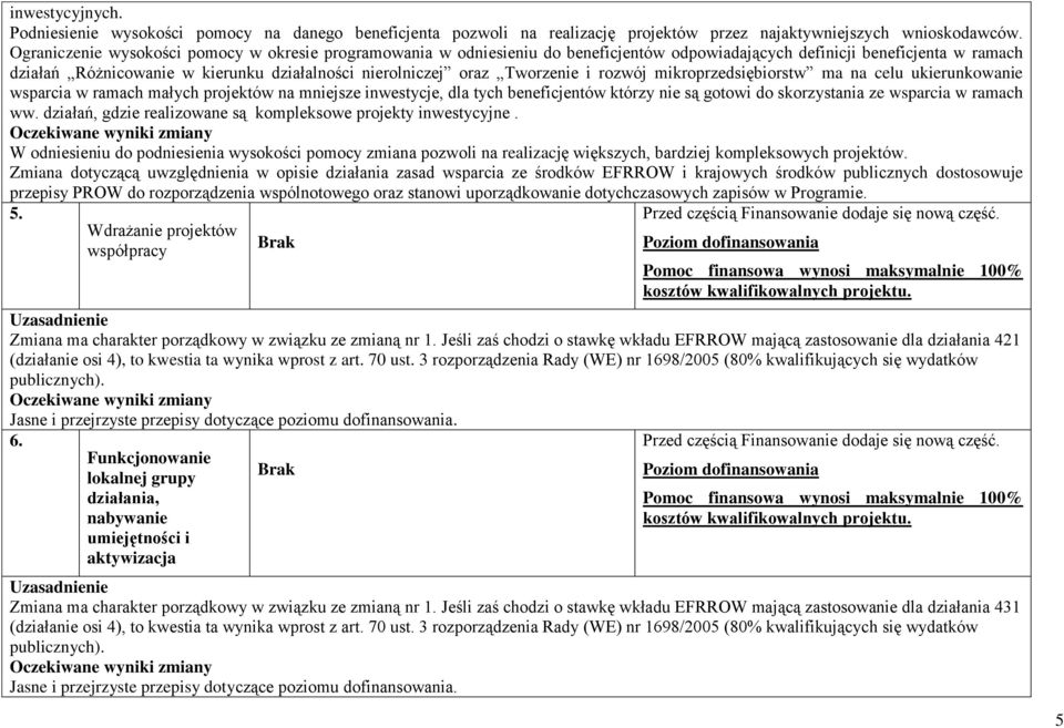 Tworzenie i rozwój mikroprzedsiębiorstw ma na celu ukierunkowanie wsparcia w ramach małych projektów na mniejsze inwestycje, dla tych beneficjentów którzy nie są gotowi do skorzystania ze wsparcia w