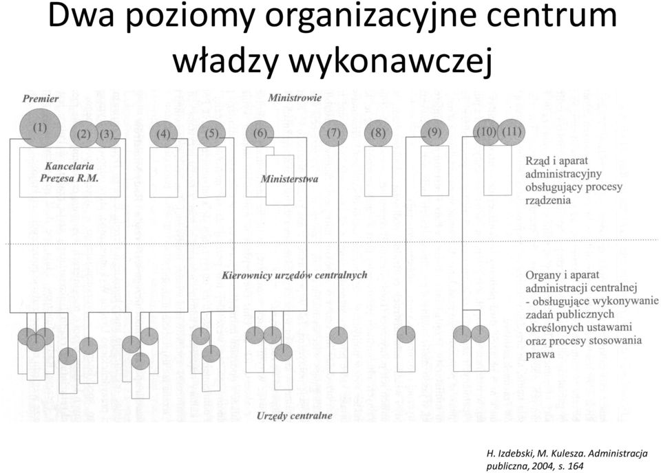 Izdebski, M. Kulesza.