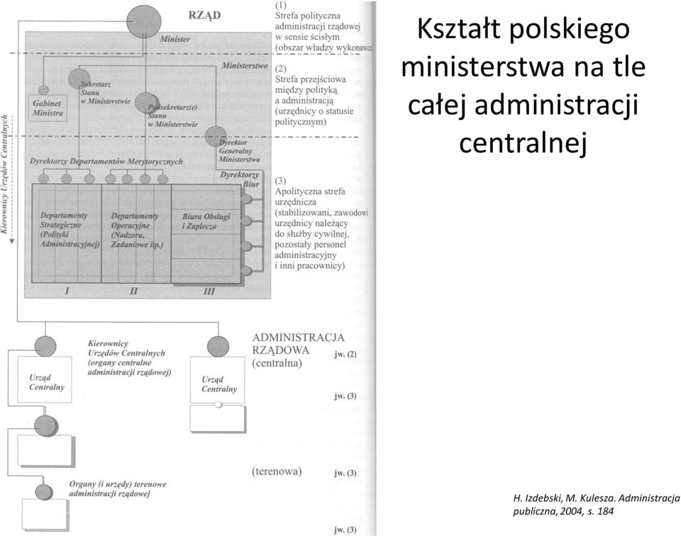 centralnej H. Izdebski, M.