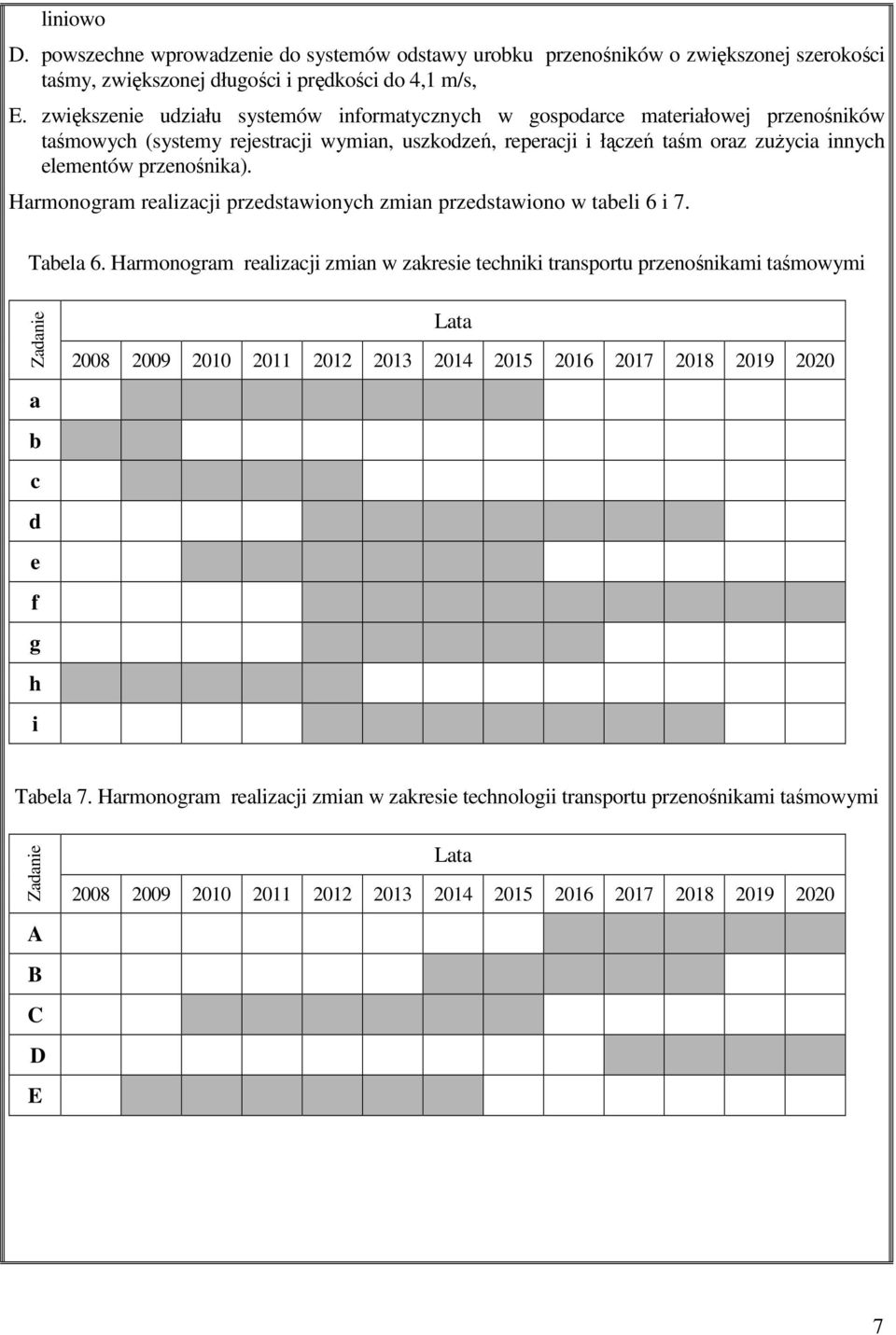 przenośnika). Harmonogram realizacji przedstawionych zmian przedstawiono w tabeli 6 i 7. Tabela 6.