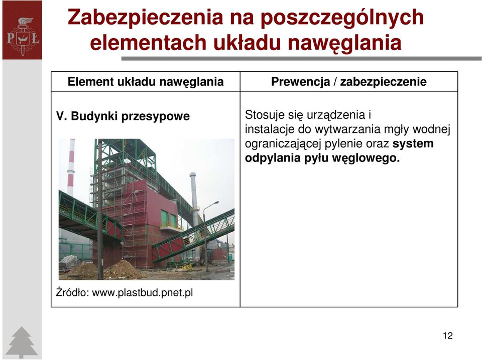 Budynki przesypowe Prewencja / zabezpieczenie Stosuje się urządzenia i