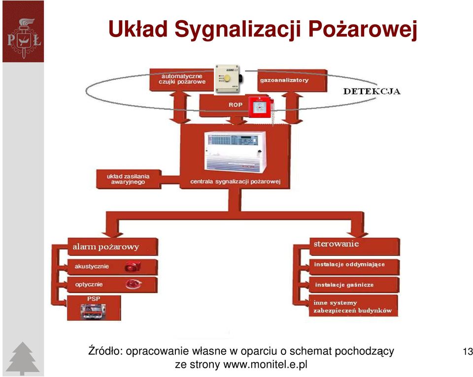 Źródło: opracowanie własne w oparciu o