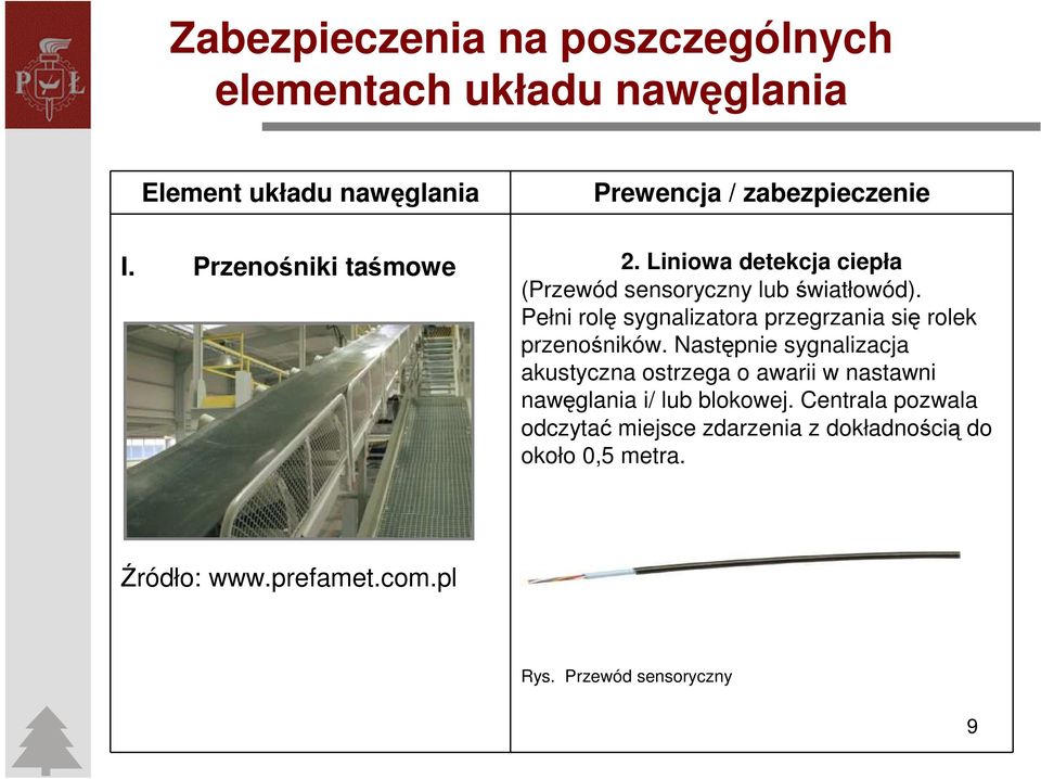 Pełni rolę sygnalizatora przegrzania się rolek przenośników.