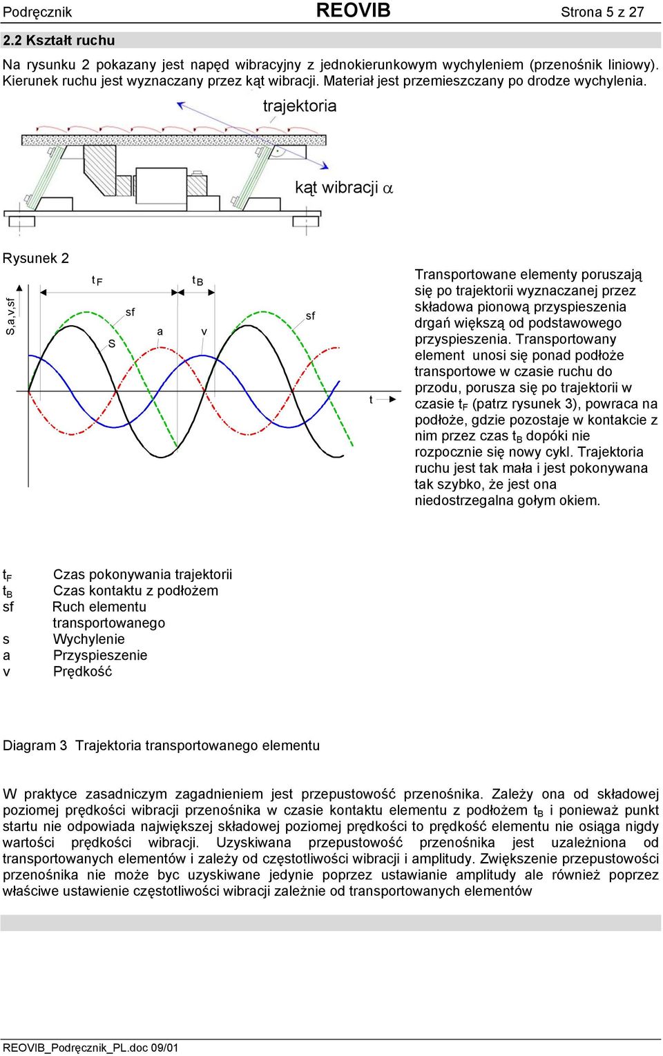 trajektoria kąt wibracji α Rysunek 2 S,a,v,sf t F S sf a t B v sf t Transportowane elementy poruszają się po trajektorii wyznaczanej przez składowa pionową przyspieszenia drgań większą od