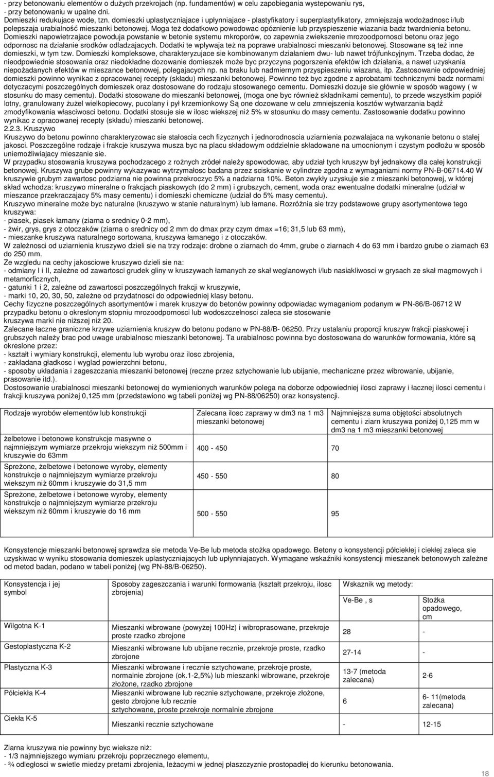 Moga teŝ dodatkowo powodowac opóznienie lub przyspieszenie wiazania badz twardnienia betonu.