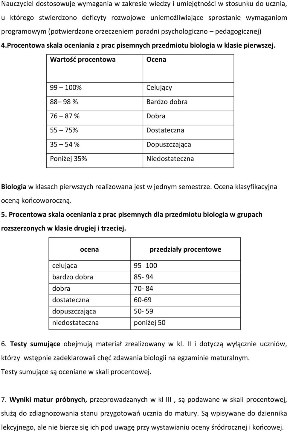 Wartość procentowa Ocena 99 100% Celujący 88 98 % Bardzo dobra 76 87 % Dobra 55 75% Dostateczna 35 54 % Dopuszczająca Poniżej 35% Niedostateczna Biologia w klasach pierwszych realizowana jest w